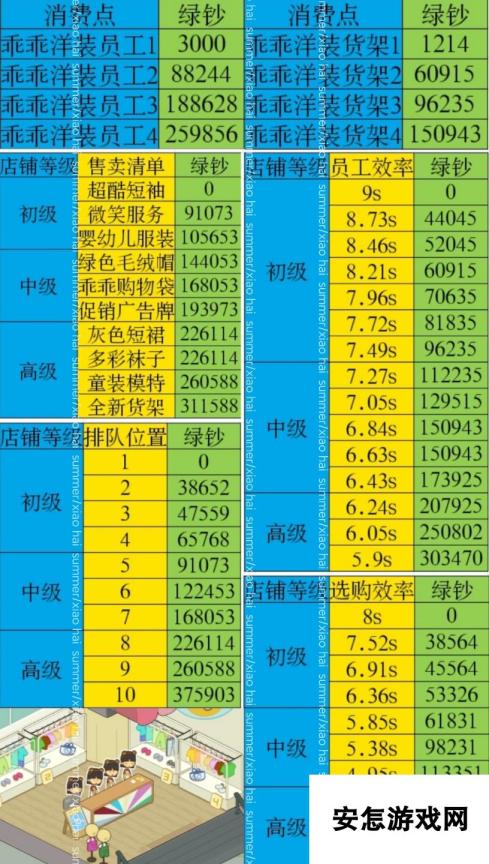 房东模拟器郊区海滨之海滨别墅新手攻略