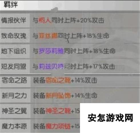 刀剑神域黑衣剑士莉法羁绊选择及加成属性一览