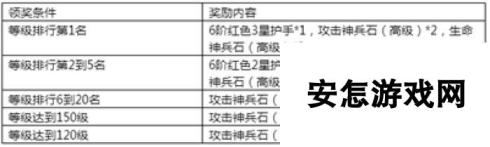 《永恒纪元》7月14日新服新区活动开启