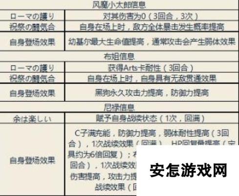 FGO日服尼禄新全力斗技敌方技能资料