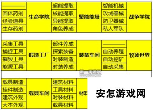 异能勇者基地建造功能一览 建筑皮肤