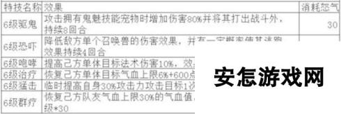 梦幻诛仙手游浮屠金钵特技实用分析