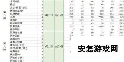 命运冠位指定fgo英灵10级羁绊所需点数一览 