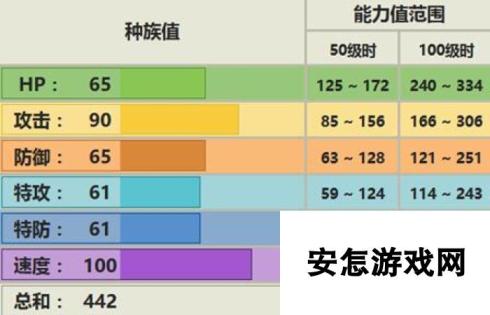 大嘴雀配招