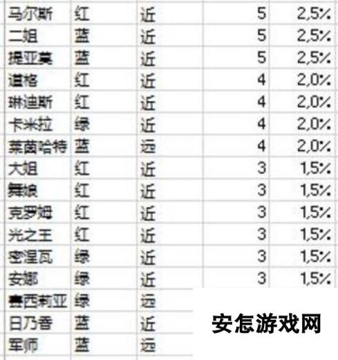 火焰纹章英雄PvP数据：竞技场的流行防守角色